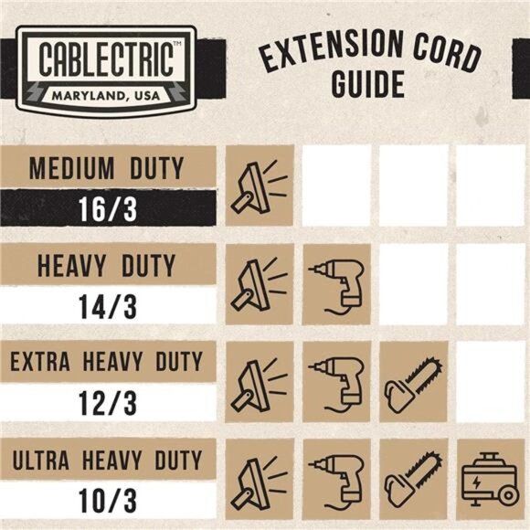 3 Pack Weatherproof Black Extension Cord 15 ft, 16/3 SJTW 15 Foot Outdoor - Picture 6 of 7